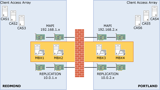 Deploying high availability and site resilience: Exchange 2013 Help |  Microsoft Learn