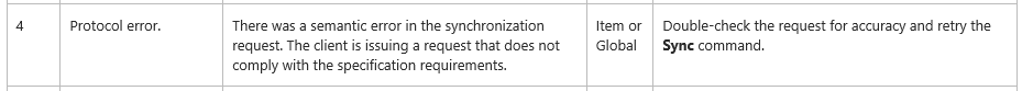 Screenshot of the result shows a Sync command that received a response with a status code of 4.