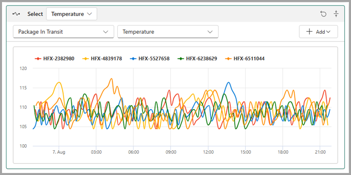 Screenshot of a preview of the trigger values.