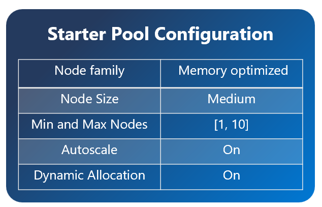 Image of a table showing starter pool configuration.