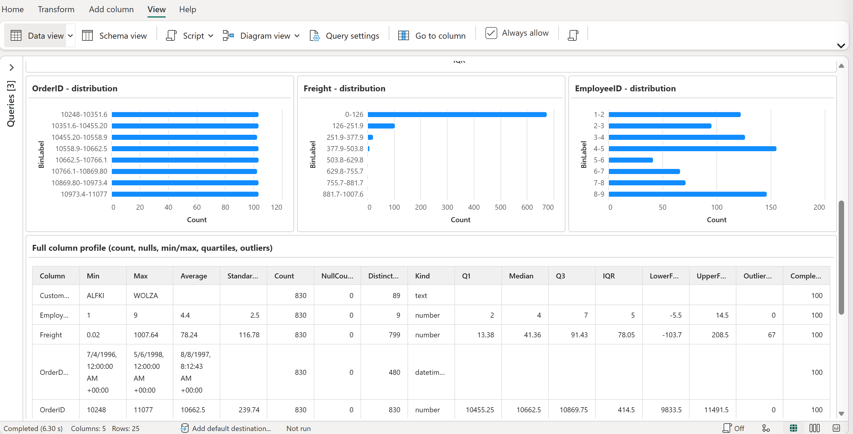 Integer Data Coding Create data visuals in Dataflow Gen2 (Preview) - Microsoft Fabric ...
