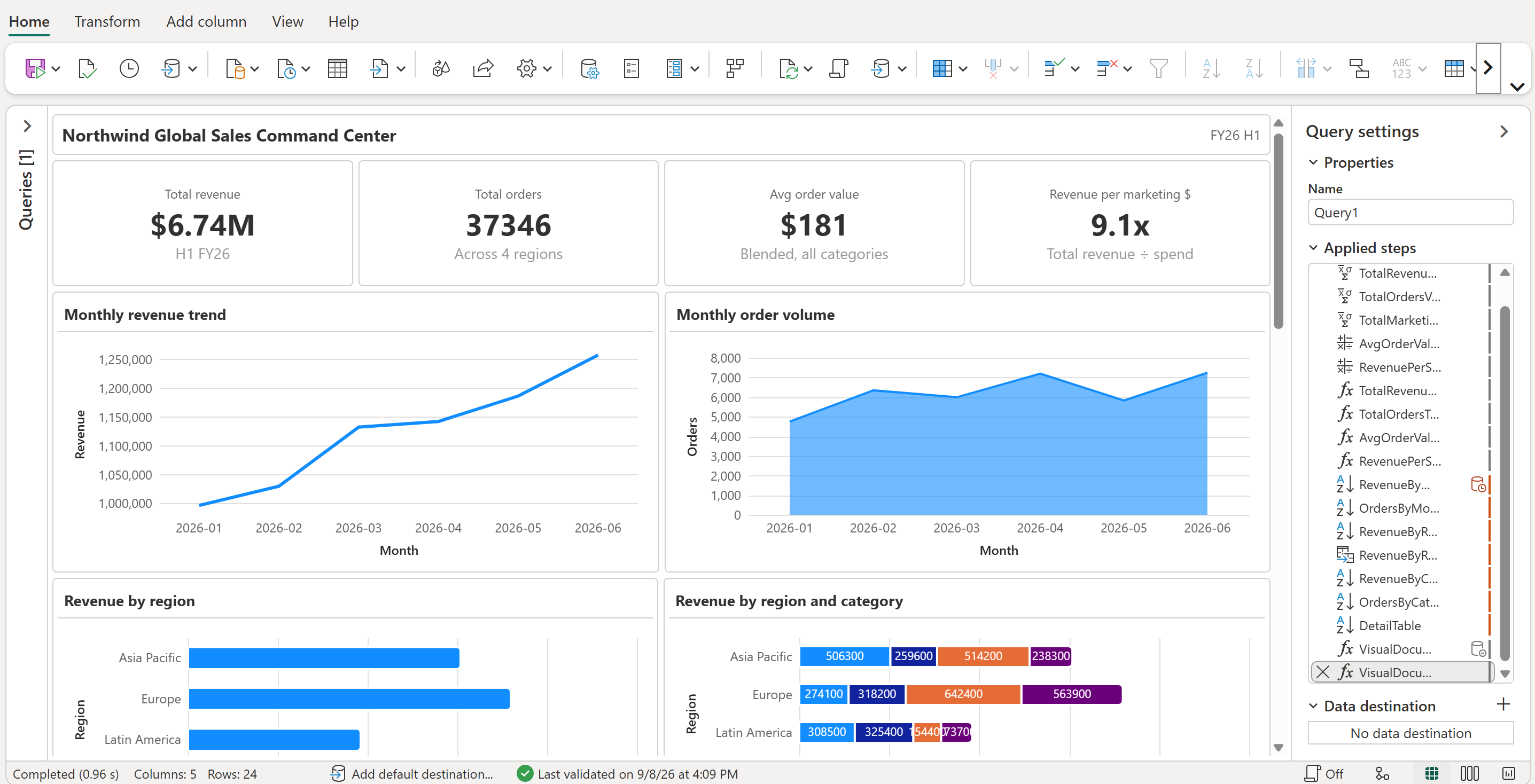 Create data visuals in Dataflow Gen2 (Preview) - Microsoft Fabric ...
