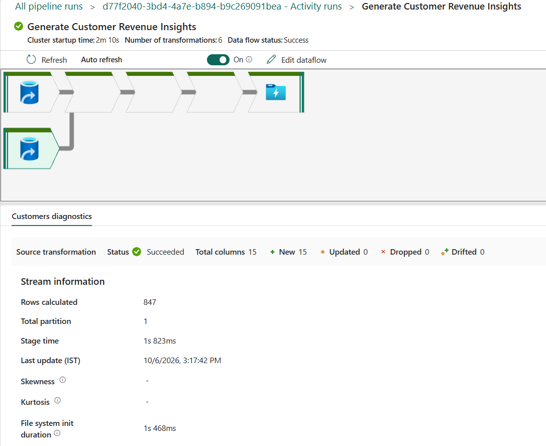 Upgrade Azure Data Factory Mapping Data Flows Pipelines to Fabric ...