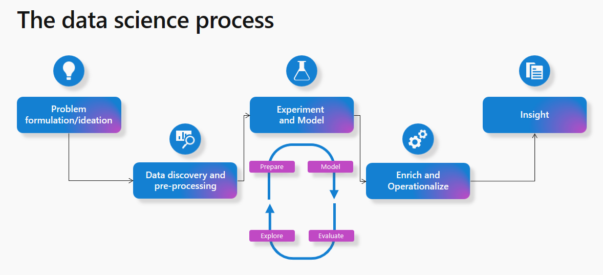 What is Data Science? A Simple Explanation and More