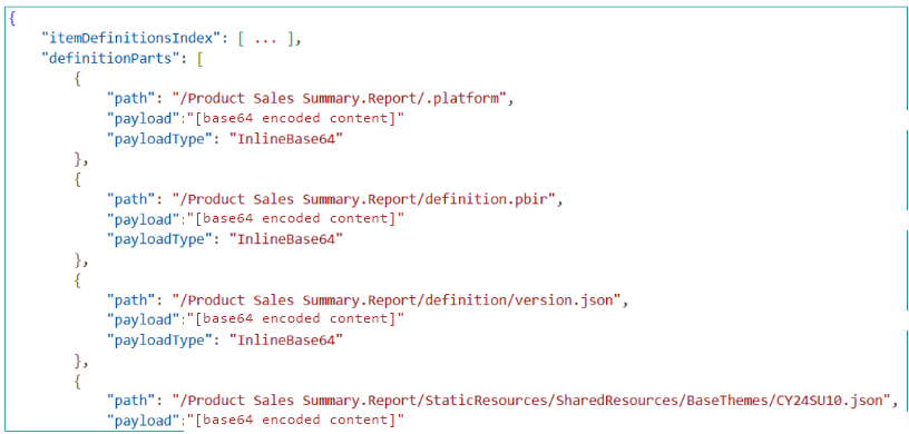 Screenshot of a Fabric Bulk Export Item Definitions JSON response showing definitionParts entries with paths and payloads.