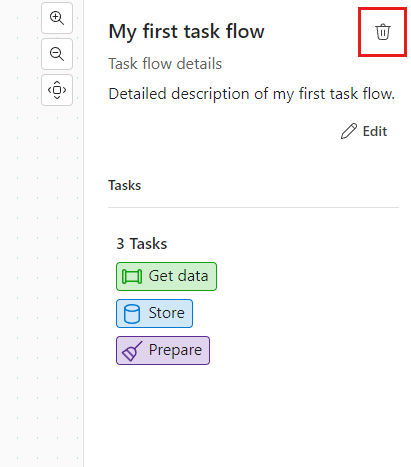 Screenshot showing how to delete a task flow.