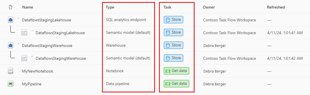 Screenshot illustrating how to use the task flow to navigate the item list.