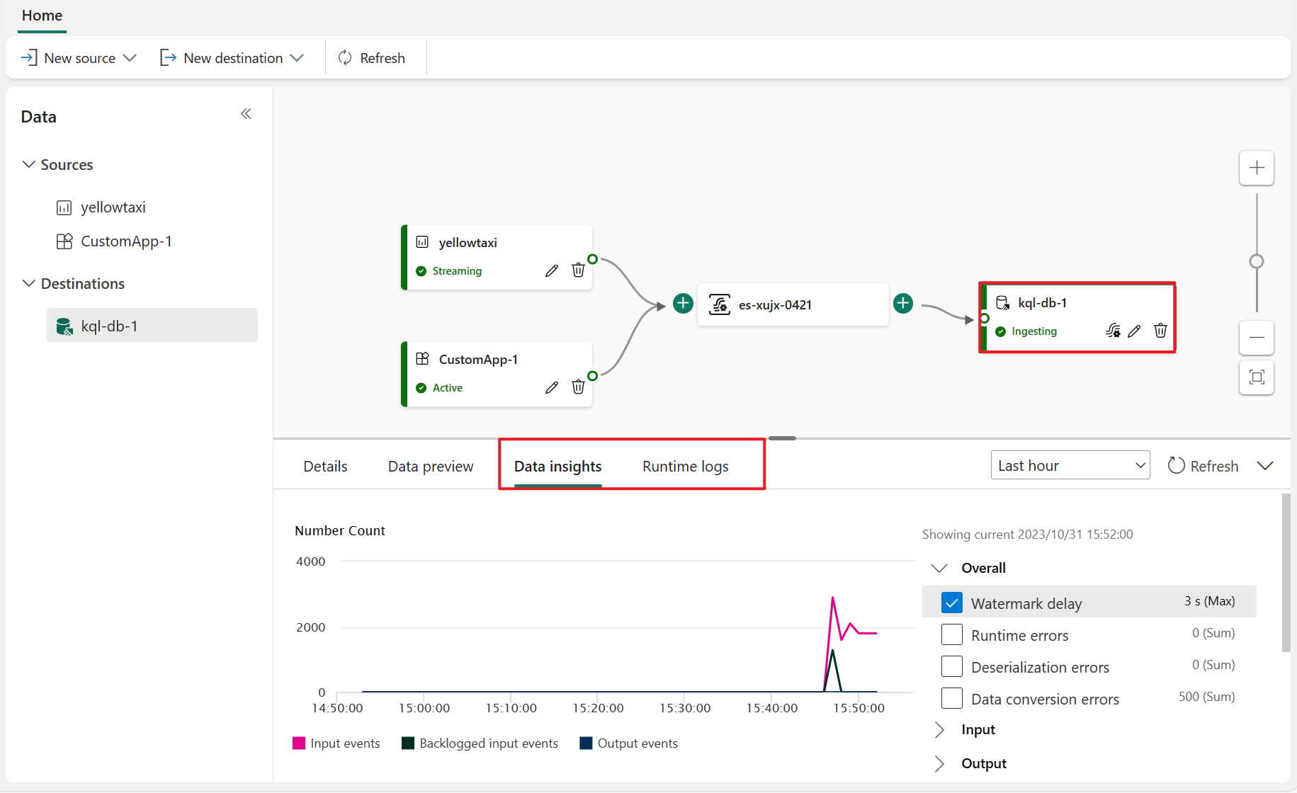 Add And Manage Eventstream Destinations Microsoft Fabric Microsoft Learn 1339