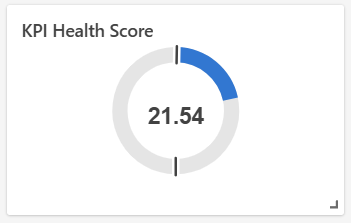 Screenshot of a KPI visual.