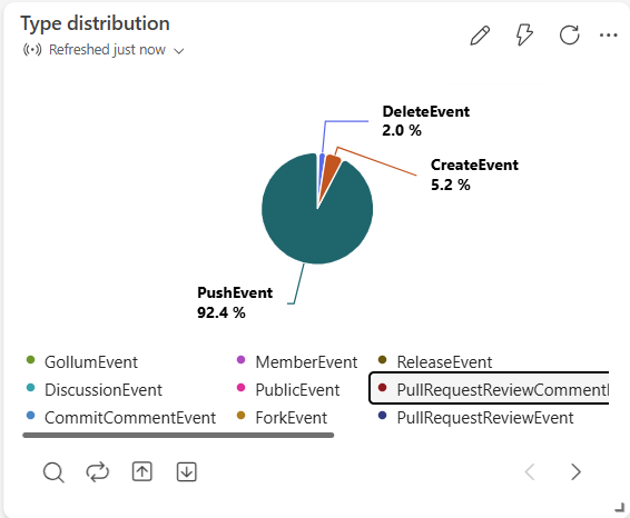 Screenshot of a pie chart.
