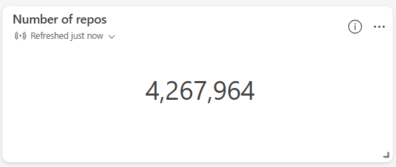 Screenshot of a stat visual.
