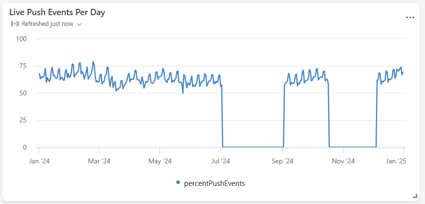 Screenshot of a time chart.