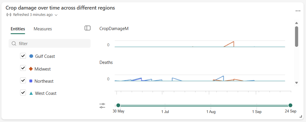 Screenshot of a time series chart.