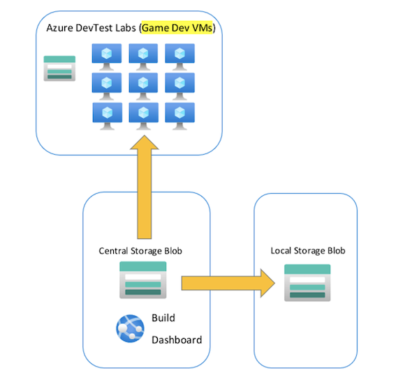 How to Build a Gaming PC on Azure Cloud Free