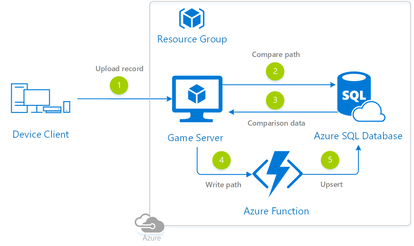 Comparison group. Azure data Studio. Mklink. Compare Group. Azure games Chain Cube.