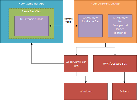 Game Bar - Microsoft Apps