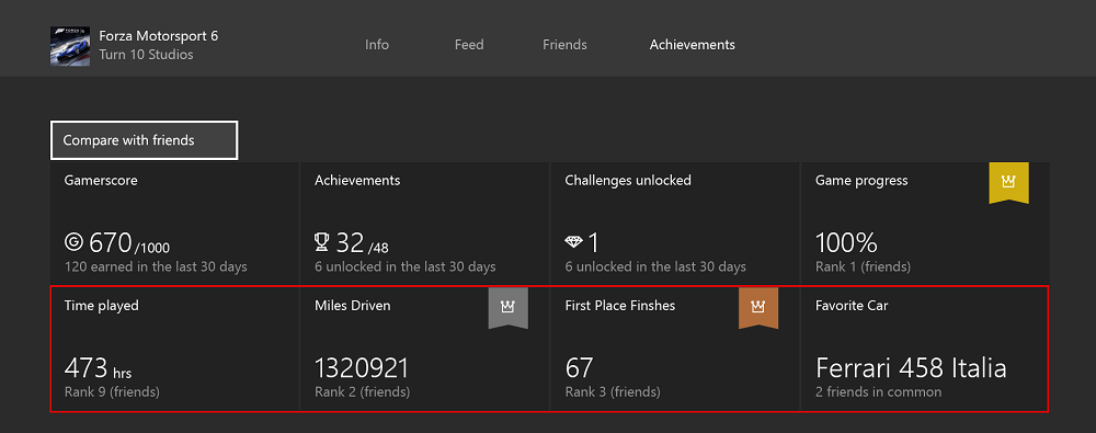 Achievements page on the Game Hub