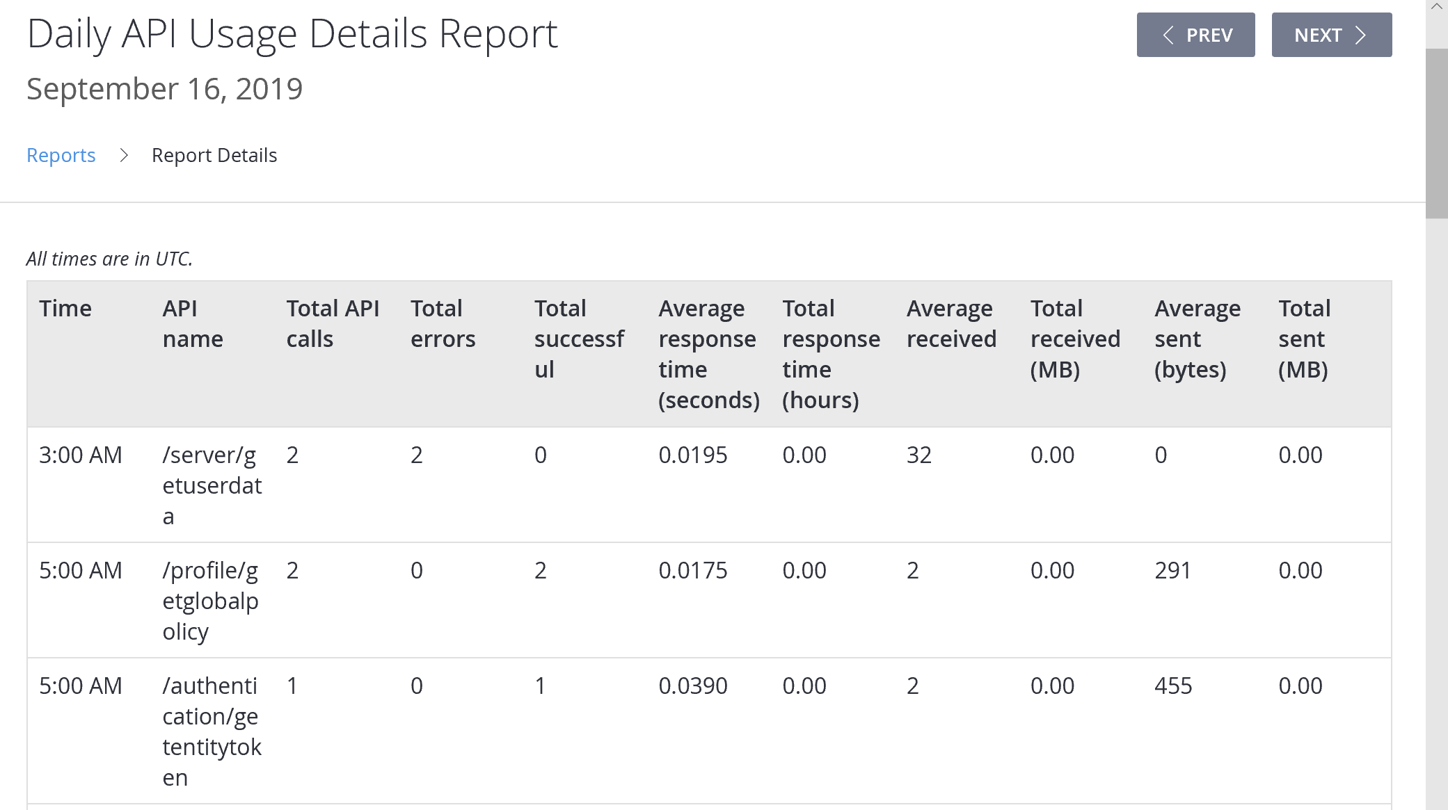 Daily API usage details report table