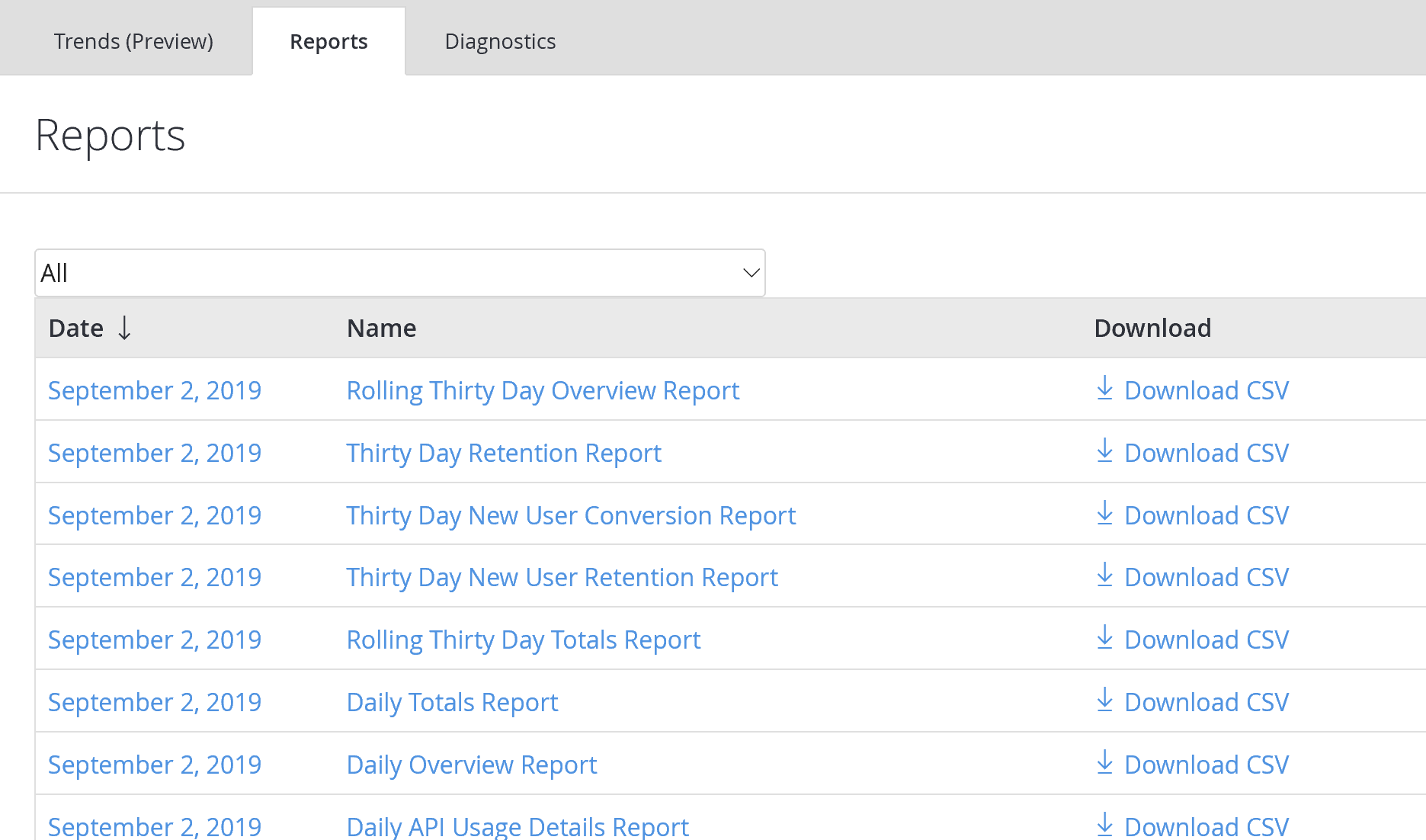 Game Manager - Analytics - Reports Overview
