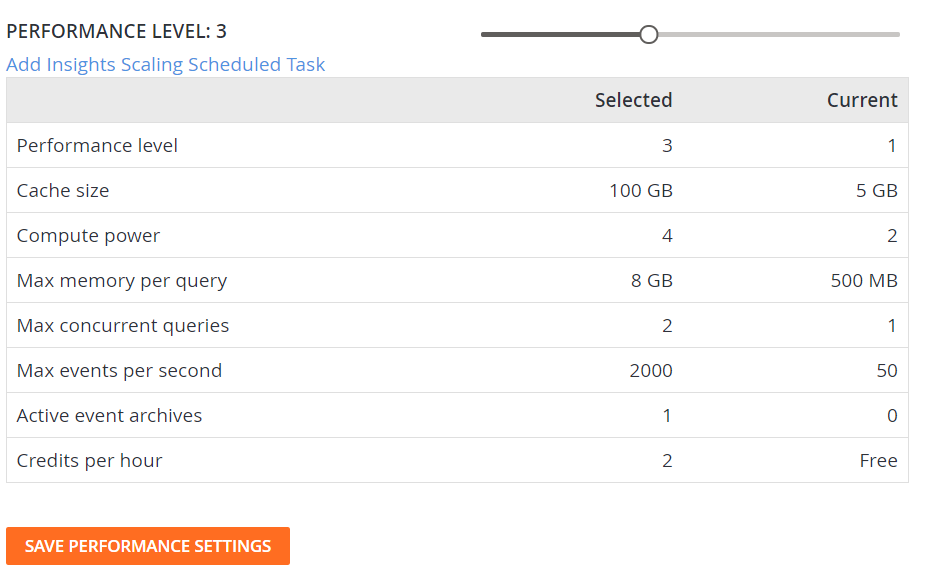 Game Changer: Microsoft PlayFab Levels-Up For Developers