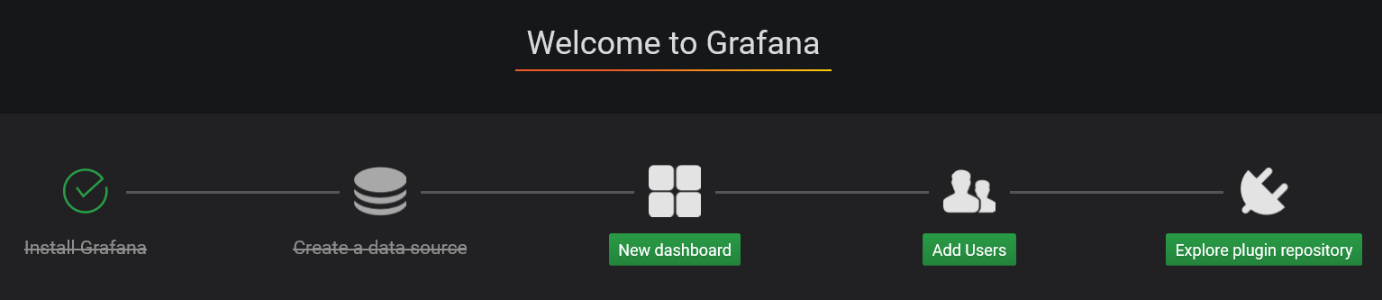 Grafana New Dashboard