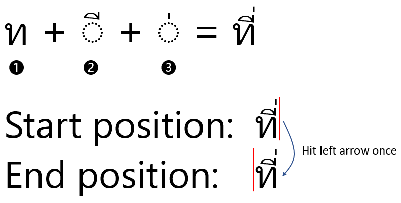 An image showing how the cursor moves when using the left arrow key to move over a glyph using combining characters in Thai.
