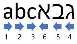An image showing how the cursor moves through Latin and Hebrew characters when using the right arrow key.