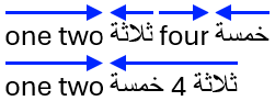 An image showing how the directionality of text changes in Arabic when a number is used instead of text in Latin script.