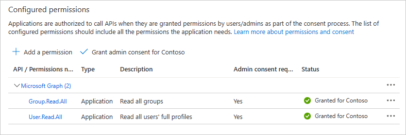 A screenshot of the configured permissions with admin consent granted
