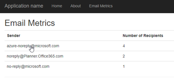 A screenshot of the built ASP.NET Web application interface showing the view email metrics results.