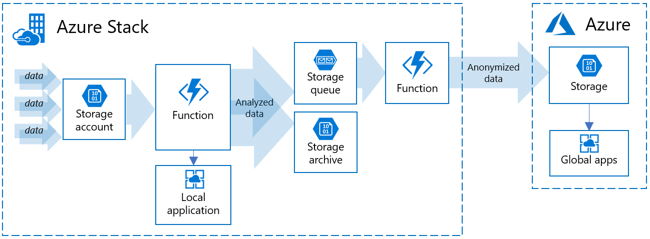 Bulkhead pattern - Azure Architecture Center