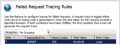 Screenshot of the Failed Request Tracing Rules screen.