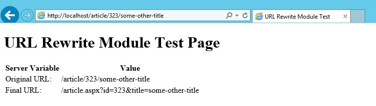 Screenshot that shows Internet Explorer on the U R L Rewrite Module Test Page.