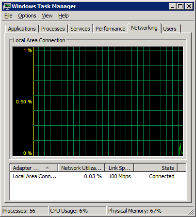 Screenshot of the Windows Task Manager with a less than 1 percent Network Utilization.