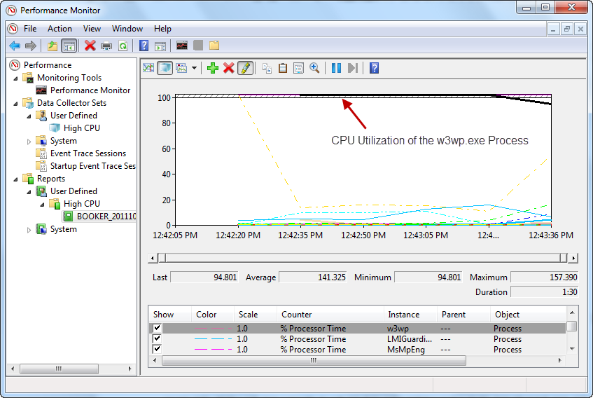 Screenshot that shows the Performance Monitor window. Perfmon shows the C P U usage of the w 3 w p executable.