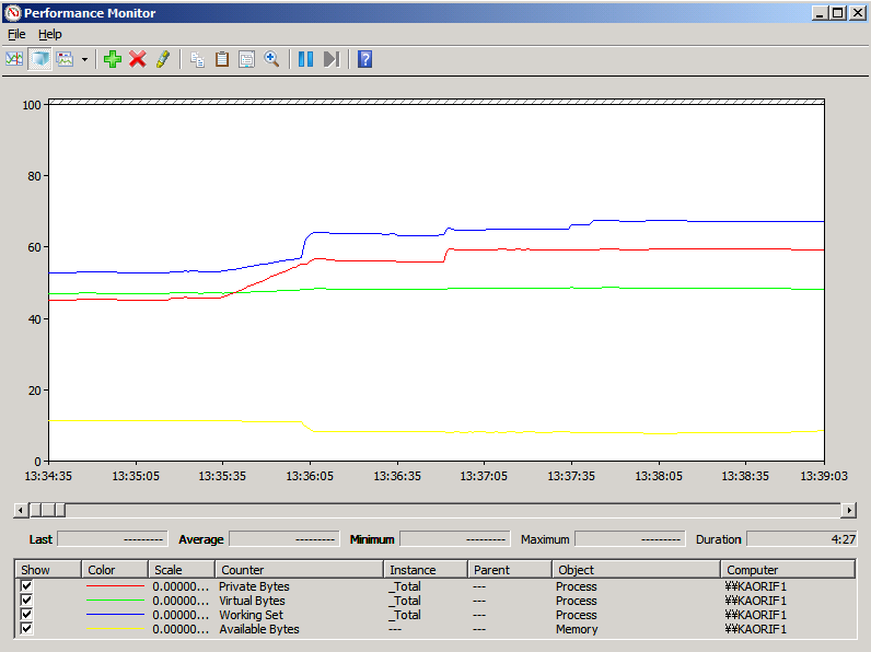 Screenshot of the Performance data on the High Memory data collector set.