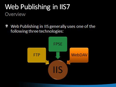 Diagram that shows three blocks labeled FTP, FPSE, and Web DAV pointing to a circle labeled I I S.