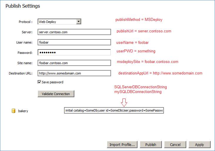 Screenshot of the Publish Settings page. The Protocol, Server, User name, Password, Site name, and Destination U R L boxes are shown.