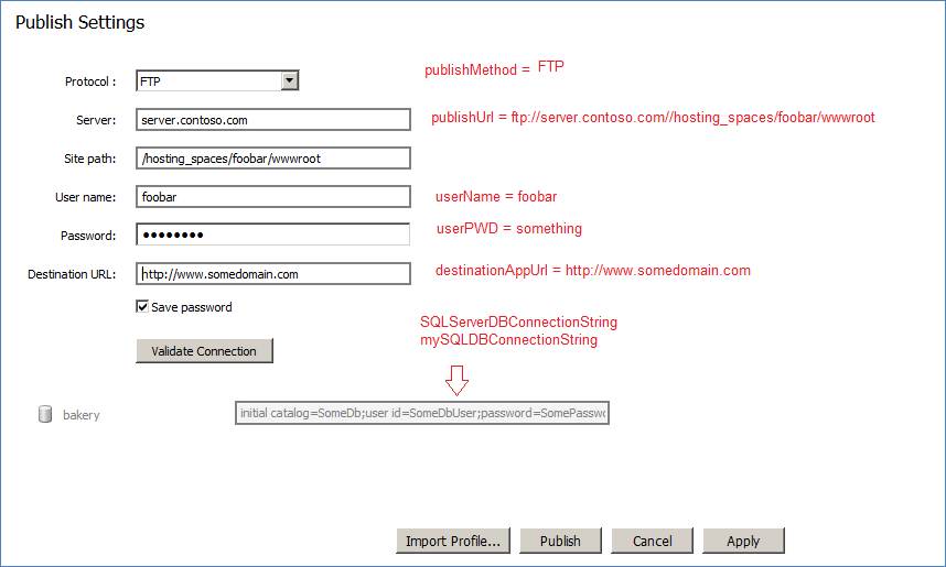 Screenshot of the Publish Settings page. The Protocol, Server, Site path, User name, password, and Destination boxes are filled.