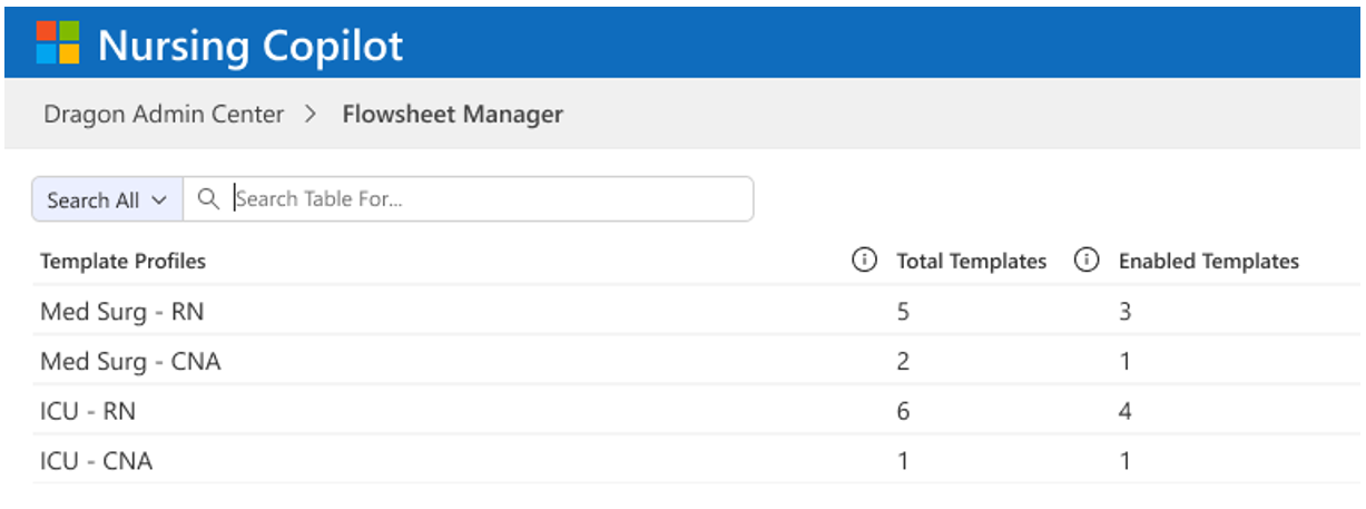 Flowsheet manager - Template profile view