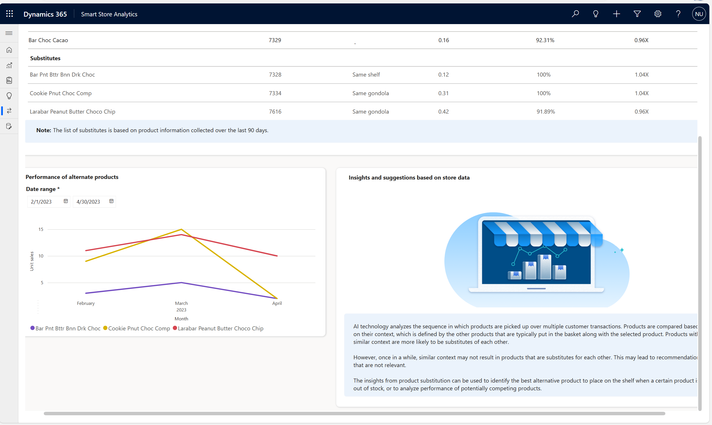 The image shows the performance of alternate products over time. 