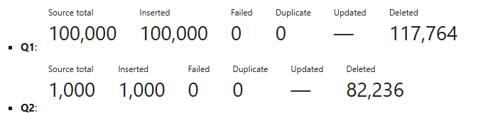 Screenshot of error message for heterogeneous import when deleting previously imported data from the same table.