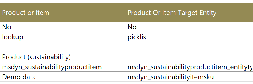 Screenshot showing the lookup value table.