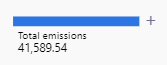 Screenshot of Total emissions with + button next to it.