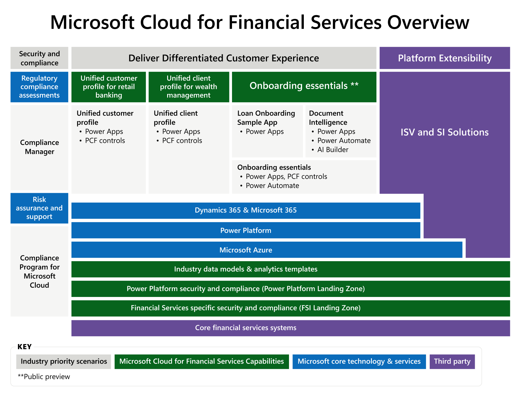 What are Intelligent Recommendations? - Microsoft Cloud for Retail