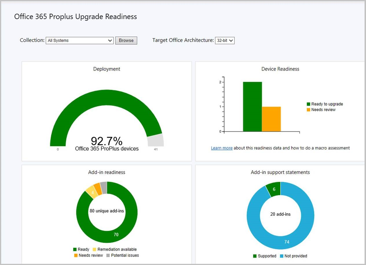 Office 365 ProPlus upgrade readiness dashboard