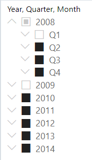 Screenshot showing an example of a hierarchy slicer selecting everything except for specified values. Years 2010 through 2014 are selected. 2008 is selected without Q 1 and 2009 is not selected at all.