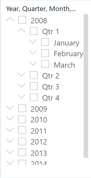 Screenshot showing an example of a hierarchy slicer. It shows the levels year, quarter, and month.