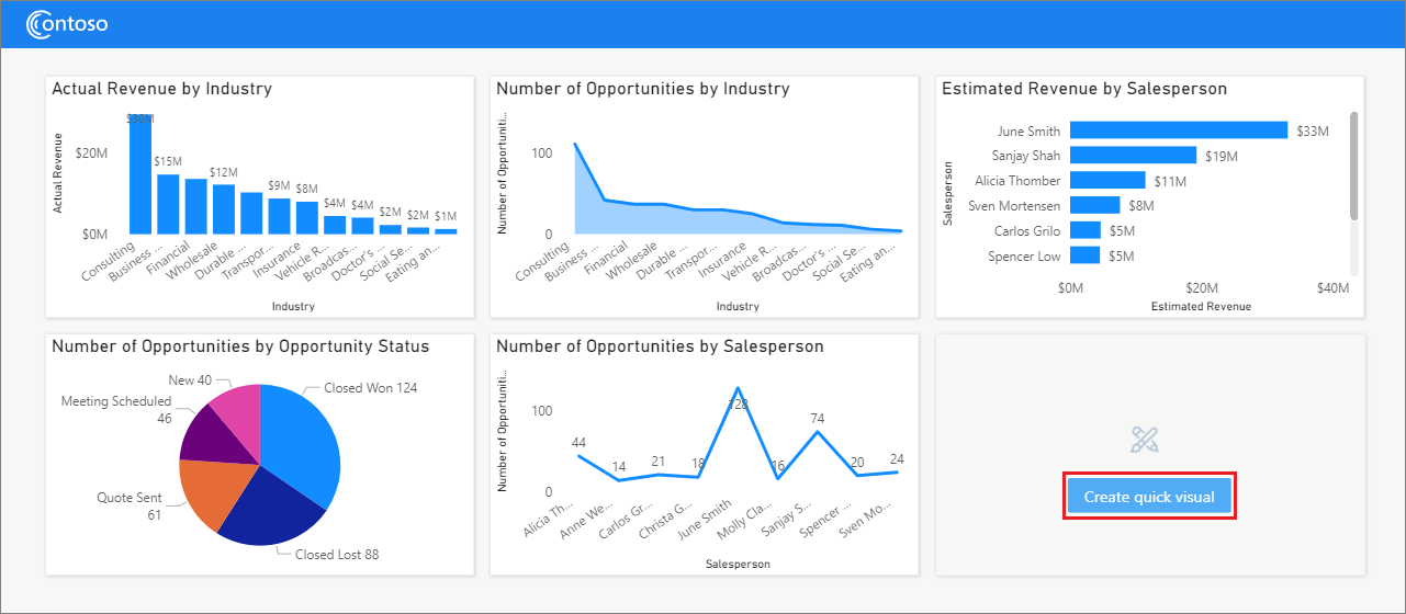 Screenshot showing the Quick visual creator showcase Power BI embedded report with the Create quick visual button.
