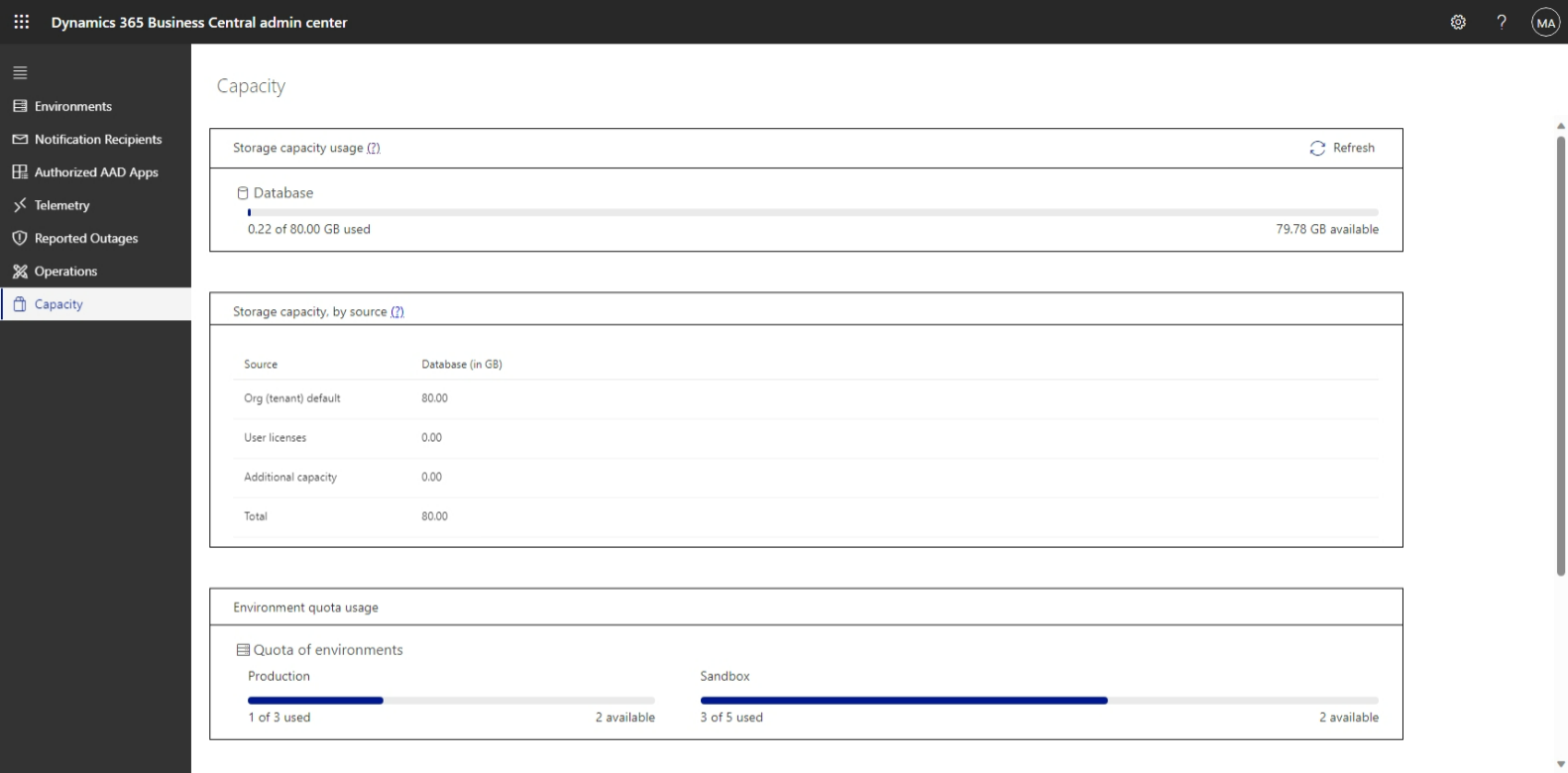 Screenshot of the Capacity window in the admin center.